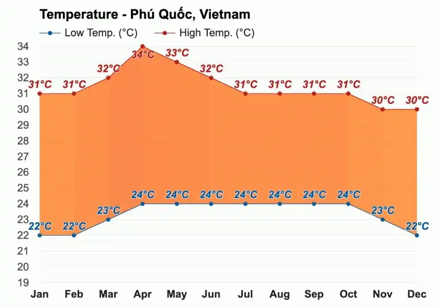 Phu Quoc in May: What to Expect and How to Plan Your Trip in 2025 3 unnamed 2